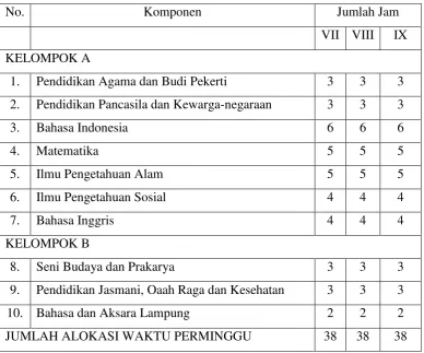 Tabel: 3.1 Isi Struktur Kurikulum  SMP/MTs 
