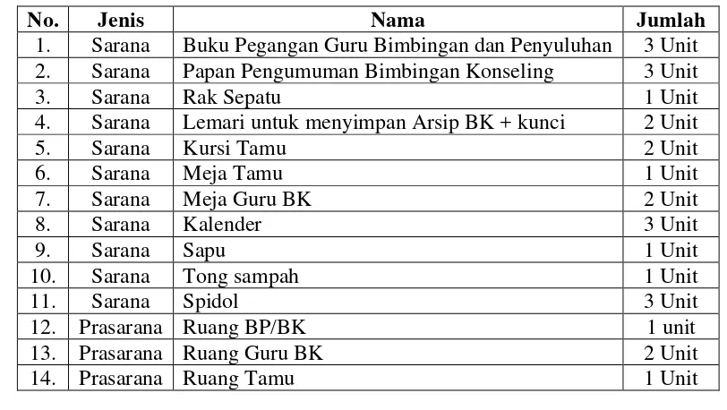 Tabel 4.3 Jadwal Bimbingan Konseling SMP Baitussalam Surabaya 