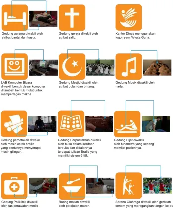 Gambar III.5  Inspirasi Perancangan Ikon 