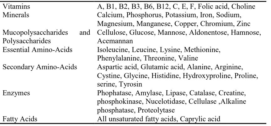 Tabel L-2.1:  Vitamins 