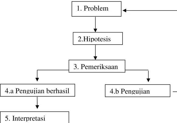 Gambar 3.1 Bagan Analisis Heuristik