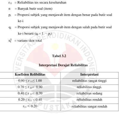 Tabel 3.2 Interpretasi Derajat Reliabilitas 