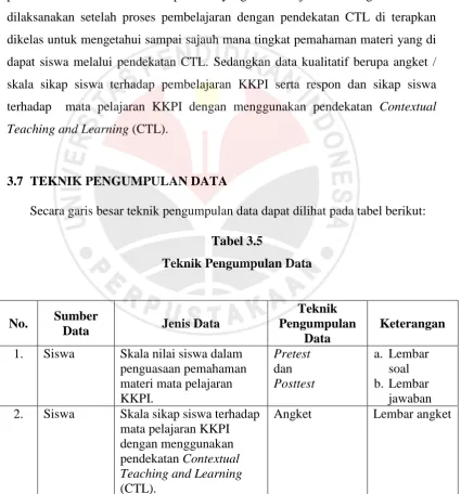 Tabel 3.5  