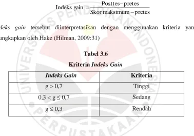 Kriteria Tabel 3.6 Indeks Gain 