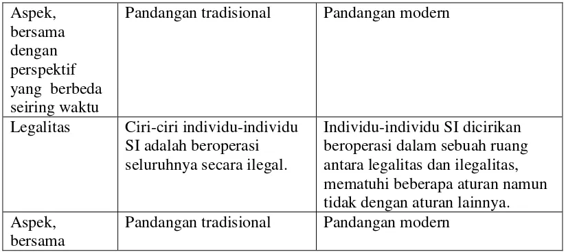 Tabel 4. Kerangka Sektor Informal (SI) 