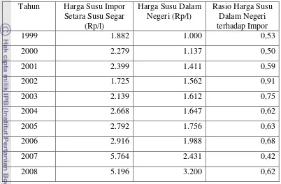 Tabel 3. Perkembangan Harga Susu Dalam Negeri dengan Harga Susu Impor Setara dengan Susu Segar (1999-2008) 
