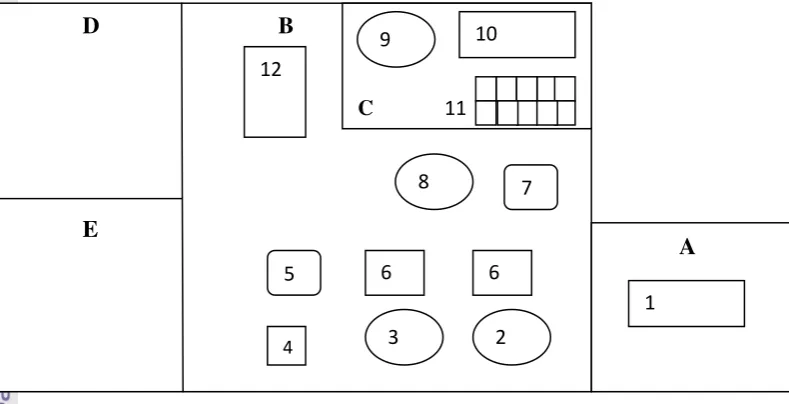 Gambar 4. Layout Usaha Pabrik Pengolahan Susu 