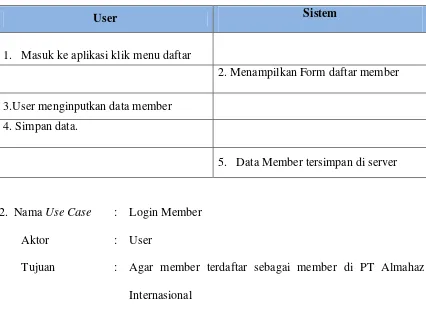 Tabel 4.2 Tabel skenario use case Daftar Member 