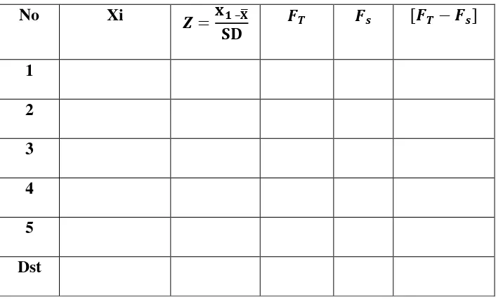 Tabel 3.5 Uji Normalitas Kolgomorov- Smirnov 