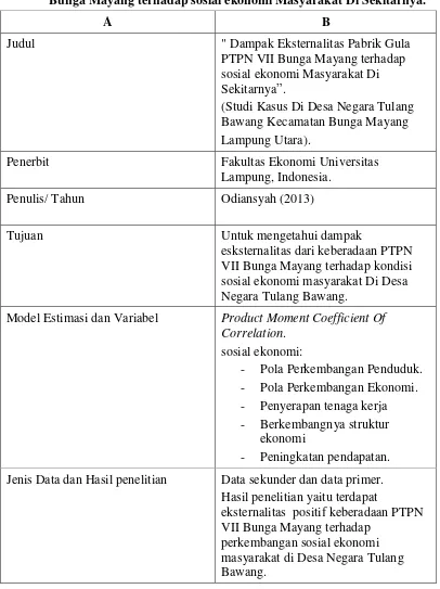 Tabel. 5 Ringkasan penelitian Dampak Eksternalitas Pabrik Gula PTPN VII 