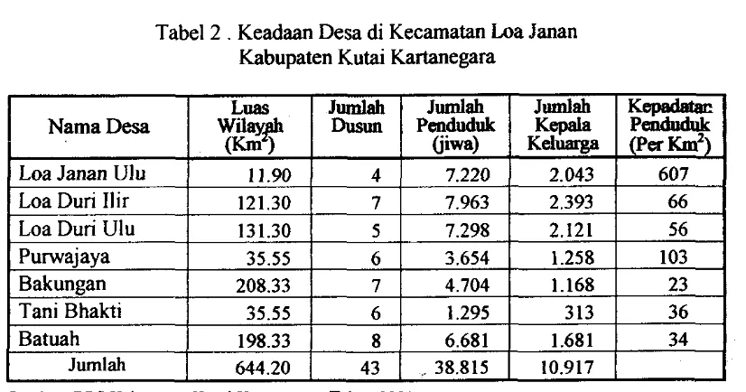 Tabel 2 . Keadaan Desa di Kecamatan Loa Janan 