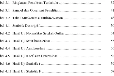 Tabel 2.1   Ringkasan Penelitian Terdahulu ..............................................