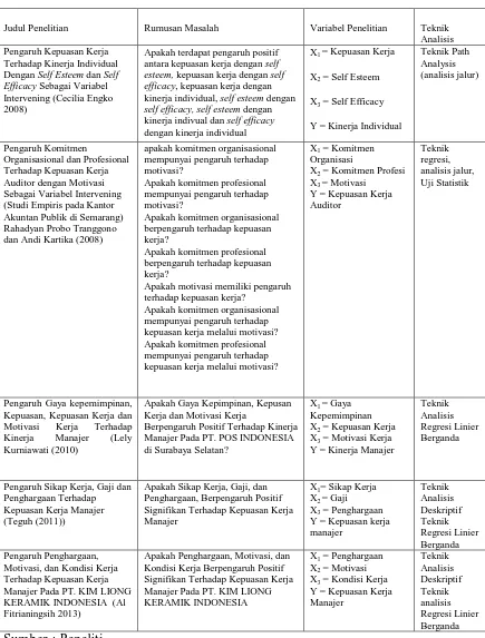 Tabel 2.1. Persamaan Dan Perbedaan Penelitian Terdahulu dan Penelitian 