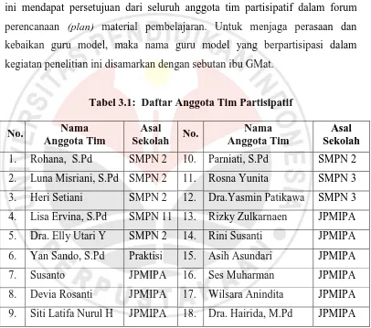 Tabel 3.1:  Daftar Anggota Tim Partisipatif 