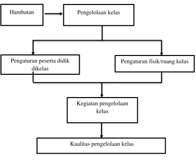 Gambar 1. Kerangka Pikir 