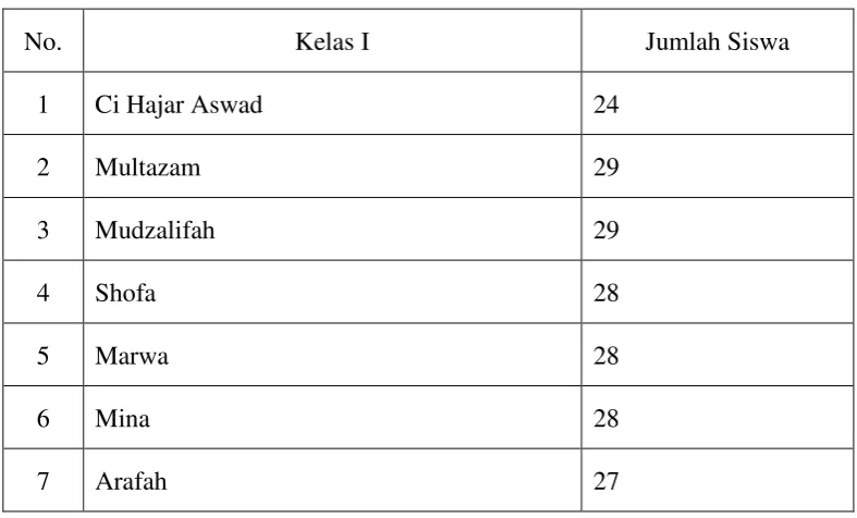 Tabel 1. Jumlah Siswa Kelas I 