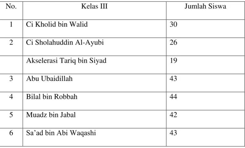 Tabel 2. Jumlah Siswa Kelas II 