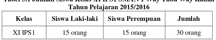 Tabel 3.1 Jumlah Siswa Kelas XI IPS1 SMAN 1 Way Tuba Way Kanan 