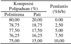 Tabel 1 Komposisi polipaduan 