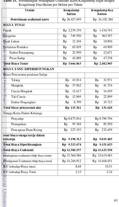 Tabel 15.  Perbandingan Pendapatan Usahatani Karet Koagulump Segar dengan   Koagulump Dua Harian per Hektar per Tahun 