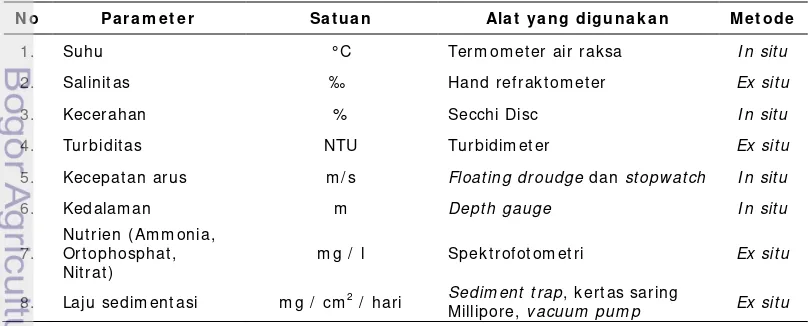 Tabel 5. Parameter lingkungan perairan yang diukur dan alat yang digunakan. 