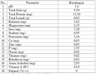 Tabel 2. Kandungan pada 100 ml nira kelapa