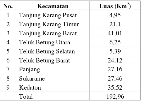 Tabel 7. Luas Kecamatan di Kota Bandar Lampung