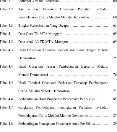 Tabel 3.1  