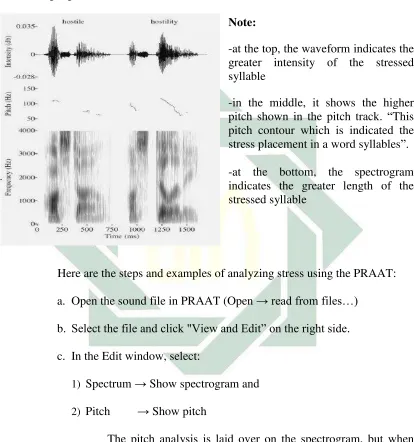 Figure 3.1 