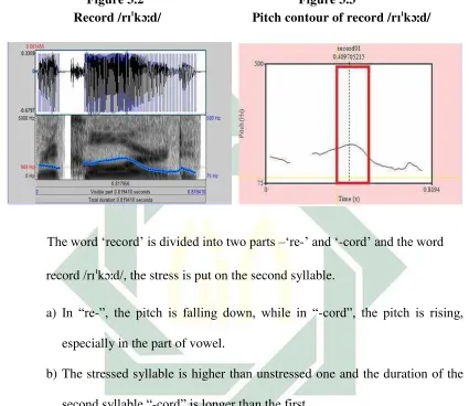 Figure 3.2  