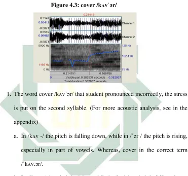 Figure 4.3: cover /kʌvˈər/ 