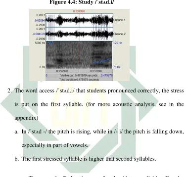 Figure 4.4: Study /ˈstʌd.i/ 