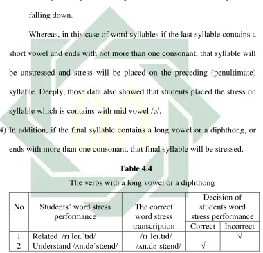 Table 4.4  