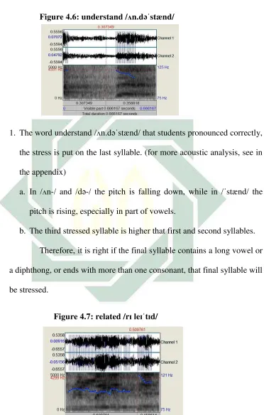 Figure 4.6: understand /ʌn.dəˈstænd/  