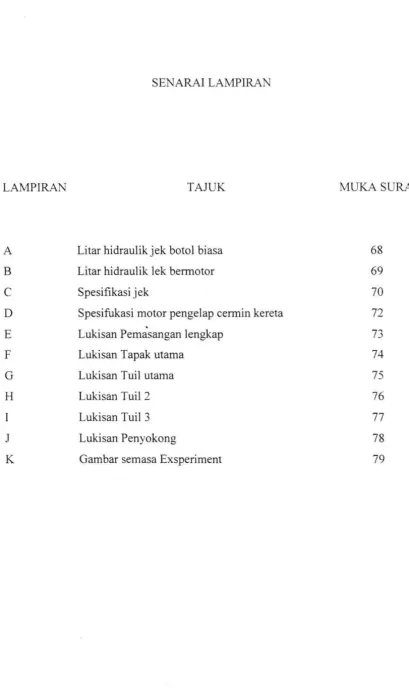 Gambar semasa Exsperiment 