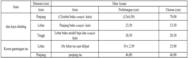 Tabel 8. Data Antropometri/data acuan  Tempat Gantungan Baju Jadi dan Baju Siap Fitting  