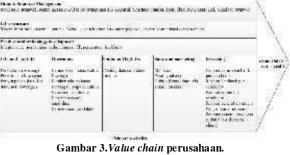 Gambar 3.Value chain perusahaan.