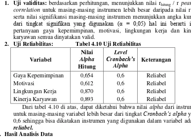 Tabel 4.10 Uji Reliabilitas 