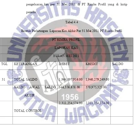 Tabel 4.4 Bentuk Perhitungan  Laporan Kas Akhir Per 31 Mei 2011 PT Rimba Profil 