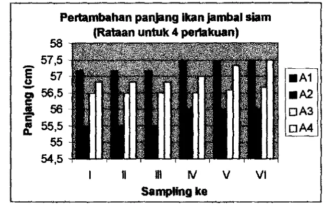Tabel 1 . Hmil pengukuran kualitab air. 