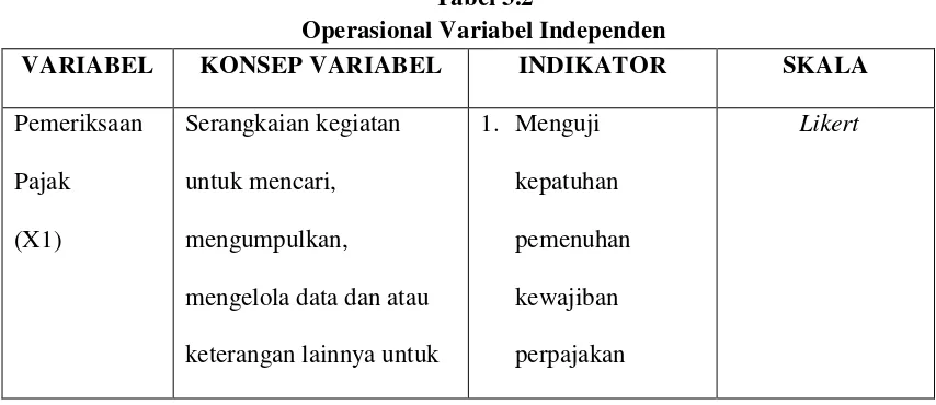 Tabel 3.2 Operasional Variabel Independen 