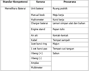 Tabel 8. Sarana dan Prasarana Standar Kompetensi Memelihara Baterai (Toyota Astra Motor, 1997: KM19).
