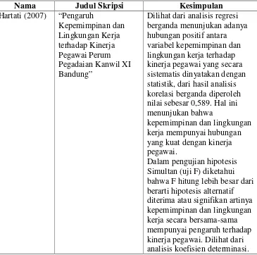 Tabel 5. Hasil Penelitian Yang Relevan