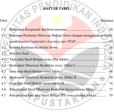 Tabel                                                                                                           Halaman 