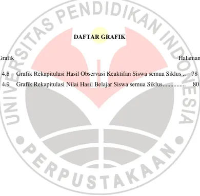 Grafik                                                                                                           Halaman 