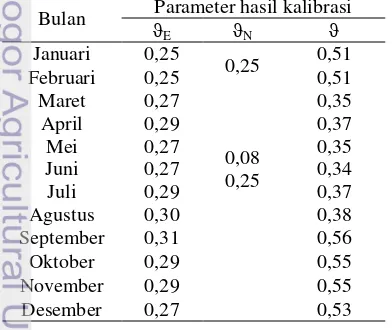 Tabel 4  Parameter hasil kalibrasi tahun 2002 