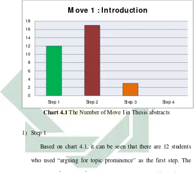 Table 4.1 The Analysis Result of Move 1 (Step I) 