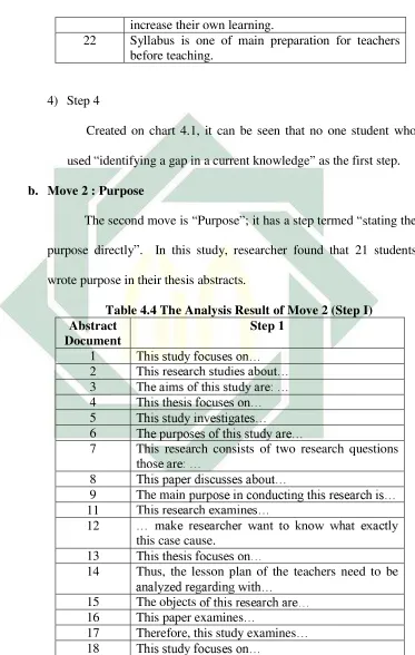 Table 4.4 The Analysis Result of Move 2 (Step I) 