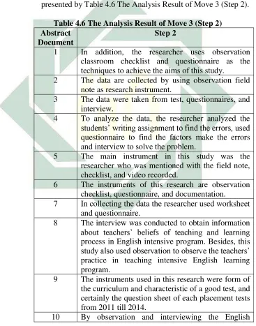 Table 4.6 The Analysis Result of Move 3 (Step 2) 