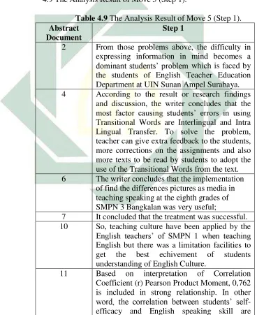 Table 4.9 The Analysis Result of Move 5 (Step 1). 